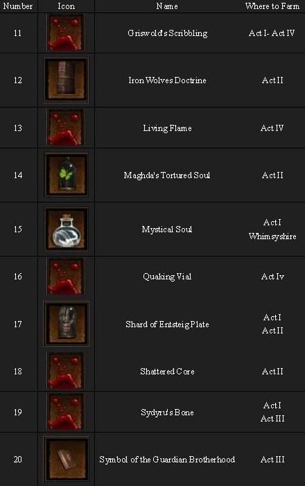 material farm 2